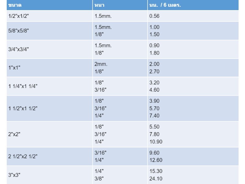 ตารางขนาดอลูมิเนียมเส้นฉาก